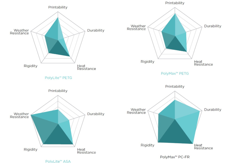 Certifications, Declarations, Downloads, and Technical Data.