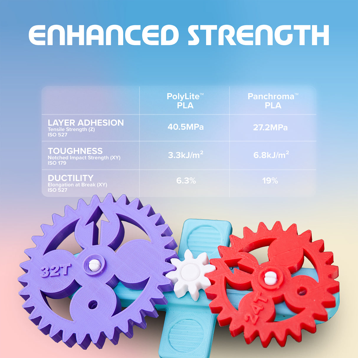 Panchroma™ PLA