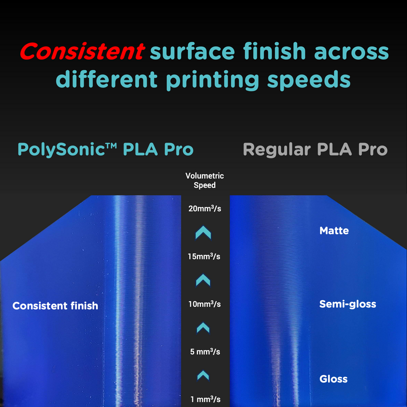 PolySonic™ PLA Pro