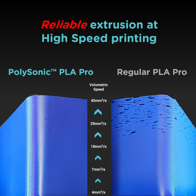 PolySonic PLA PRO - High speed PLA