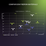 Fiberon™ PETG-ESD (Formerly PolyMax™ PETG-ESD)