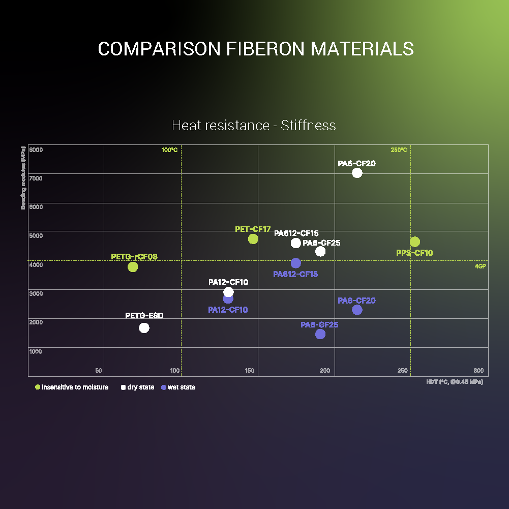 Fiberon™ PA6-GF25 (Formerly PolyMide™ PA6-GF)