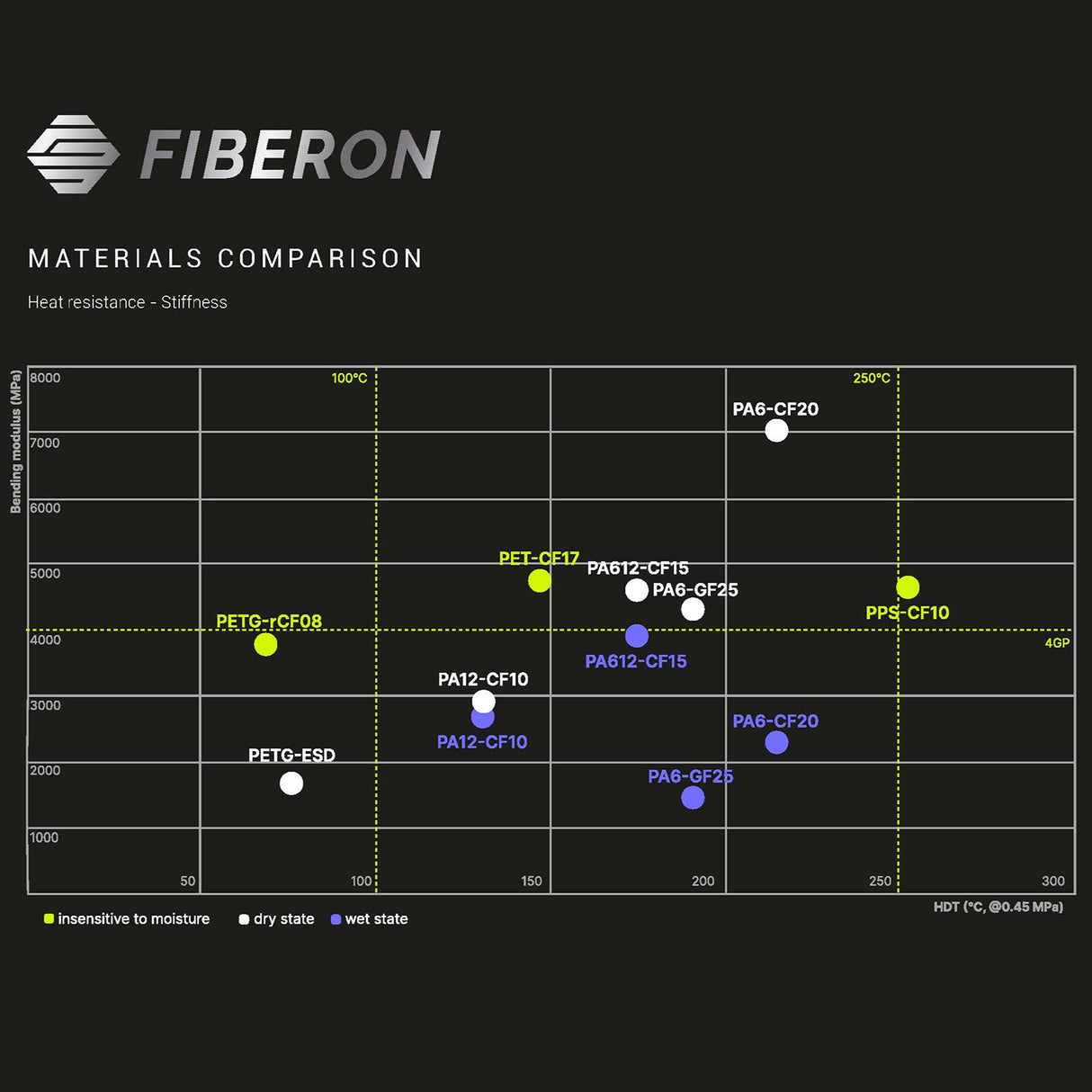 Fiberon™ PA6-CF20 (Formerly PolyMide™ PA6-CF)