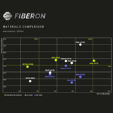 Fiberon™ PETG-ESD (Formerly PolyMax™ PETG-ESD)